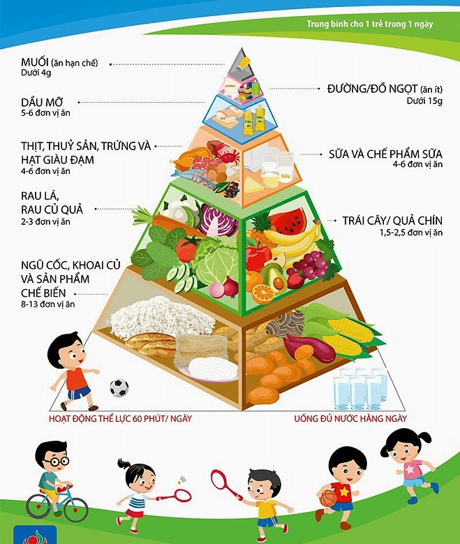 Chế độ dinh dưỡng nhi phải cân đối, hợp lý